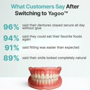 YAGOO™ Custom-Fit Full Functional Dentures image YAGOO™ Custom-Fit Full Functional Dentures
