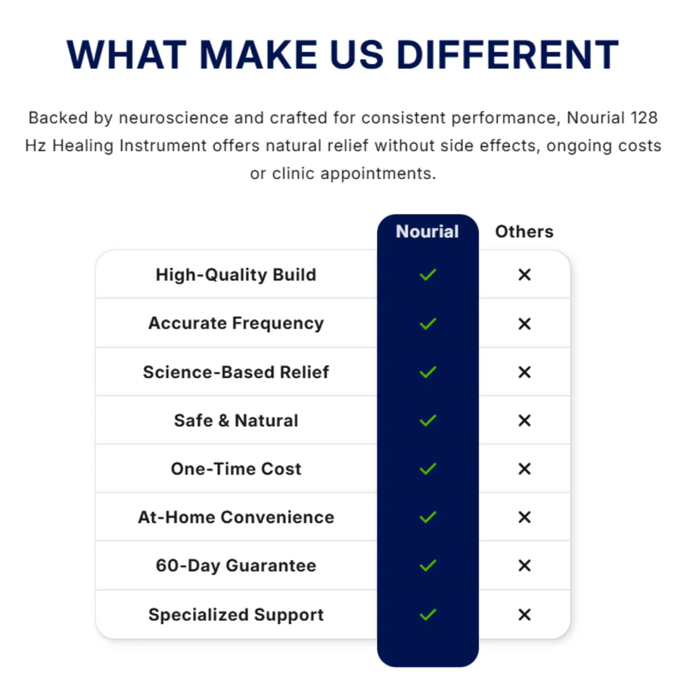 Nourial 128 Hz Healing Instrument | Feel The Real Relief in Just 3 Minutes