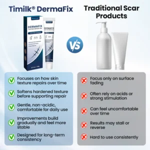 Biancat® DermaFix Texture Repair Gel