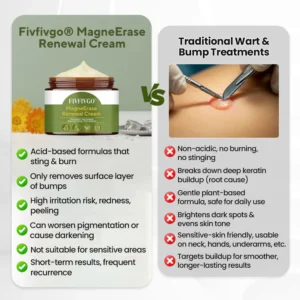Fivfivgo® MagneErase Renewal Cream image Fivfivgo® MagneErase Renewal Cream
