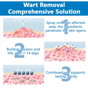 Fivfivgo® Skin Restore Hypochlorous Acid Spray image Fivfivgo® Skin Restore Hypochlorous Acid Spray