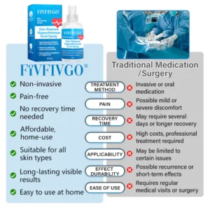 Fivfivgo® Skin Restore Hypochlorous Acid Spray image Fivfivgo® Skin Restore Hypochlorous Acid Spray