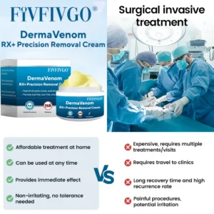 Fivfivgo® DermaVenom RX+ Precision Removal Cream