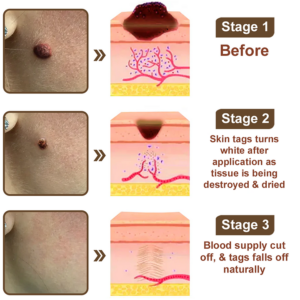 LAOZIK™ Dual-Action Renewal Cream image LAOZIK™ Dual-Action Renewal Cream