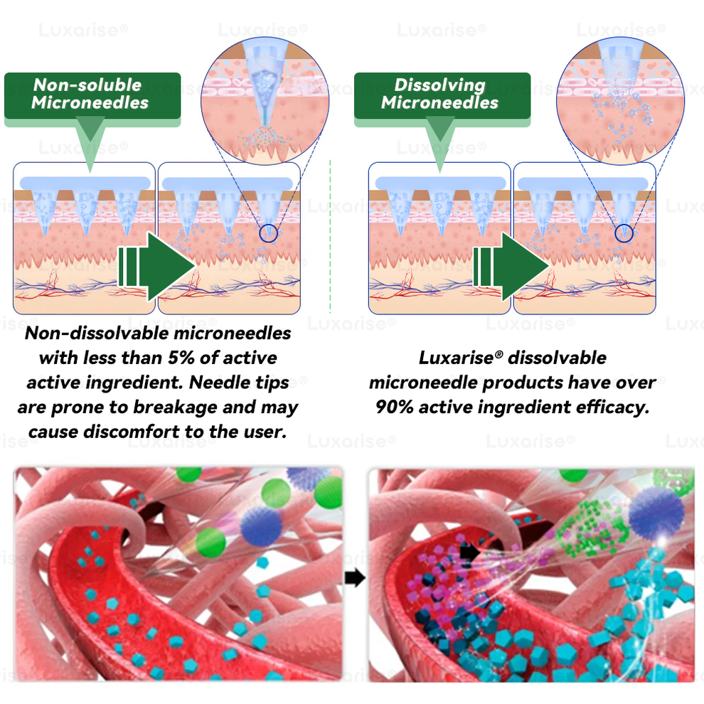 Luxarise Moringa & Berberine 10-in-1 Advanced Nano Microneedle Patch image Luxarise Moringa & Berberine 10-in-1 Advanced Nano Microneedle Patch