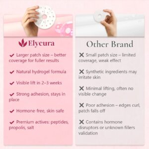 Elycura Nano Microneedle Breast Enhancement Patch image Elycura Nano Microneedle Breast Enhancement Patch