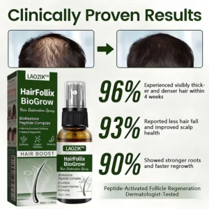 LAOZIK Clinically Proven Hair Restoration Spray