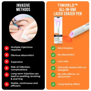 TIWORLD™ All-in-One CO₂ Laser Eraser Pen image TIWORLD™ All-in-One CO₂ Laser Eraser Pen