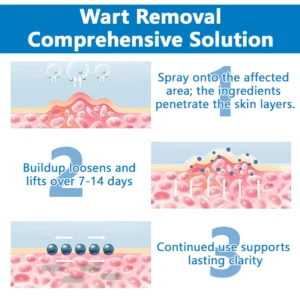 Timilk® Skin Restore Hypochlorous Acid Spray