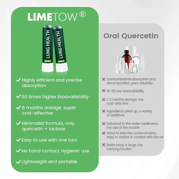 LIMETOW® Lung health Detox Inhaler