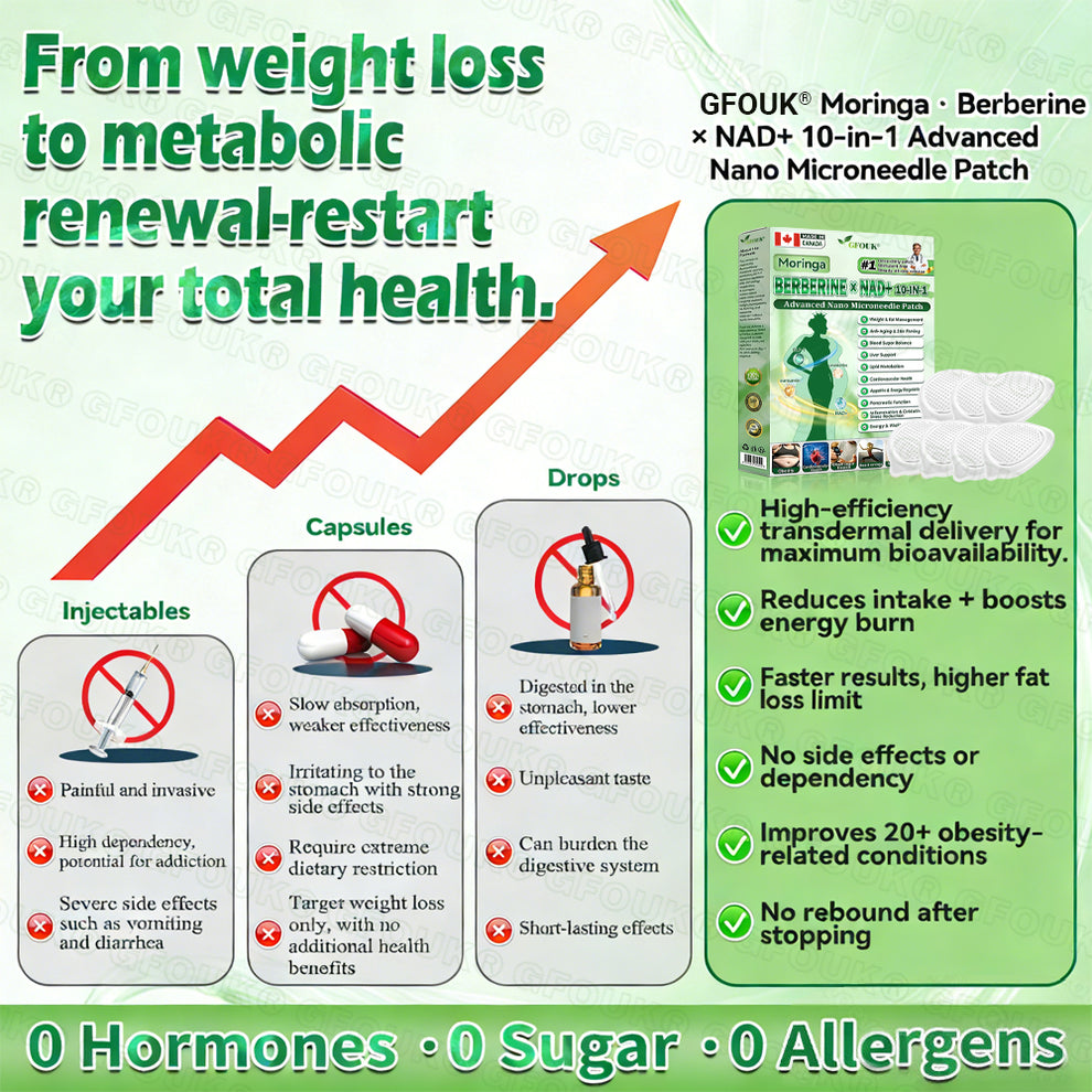 GFOUK Moringa Berberine NAD+ 10-in-1 Advanced Nano Microneedle Patch