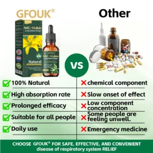 GFOUK® NAC + Mullein Lung Detox Drops image GFOUK® NAC + Mullein Lung Detox Drops