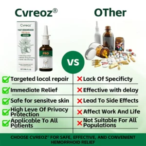 Cvreoz® Fast Hemorrhoid PRO Spray