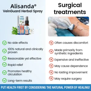 Alisanda® VeinGuard Herbal Spray image Alisanda® VeinGuard Herbal Spray