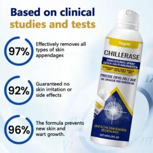 Yagoo® ChillErase Renewal Spray image Yagoo® ChillErase Renewal Spray