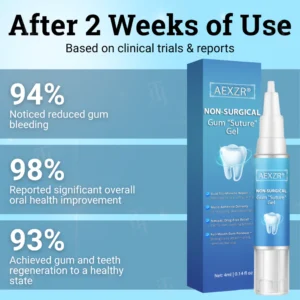 AEXZR® Non-Surgical Gum "Suture" Gel image AEXZR® Non-Surgical Gum