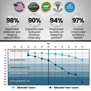 Bikenda® Tinnitus Relieving Device