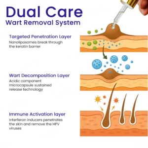 Cvreoz® HPV Genital Warts Remover Drop image Cvreoz® HPV Genital Warts Remover Drop