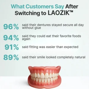 LAOZIK™ Custom-Fit Functional Dentures
