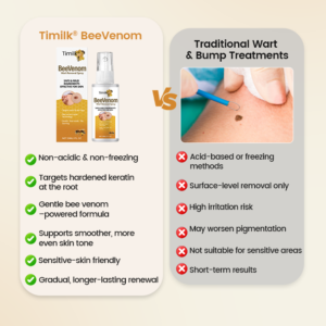 Timilk® BeeVenom Wart Renewal Spray