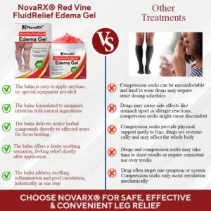 NovaRX® Red Vine FluidRelief Edema Gel image NovaRX® Red Vine FluidRelief Edema Gel