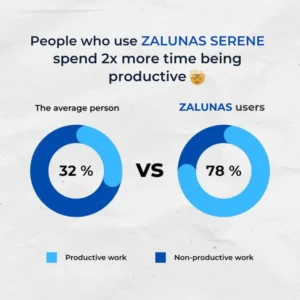 ZALUNAS Serene Anti-Snoring Soft Design (Oral)