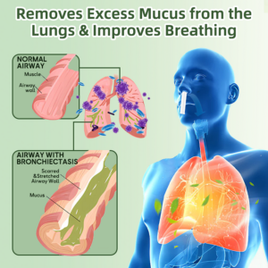 LAOZIK™ Natural Herbal Lung Detox Inhaler