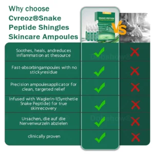 Cvreoz®Snake Peptide Shingles Skincare Ampoules