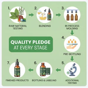 GFOUK® NAC + Mullein Lung Detox Drops image GFOUK® NAC + Mullein Lung Detox Drops