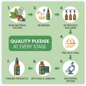 GFOUK® NAC + Mullein Lung Detox Drops image GFOUK® NAC + Mullein Lung Detox Drops