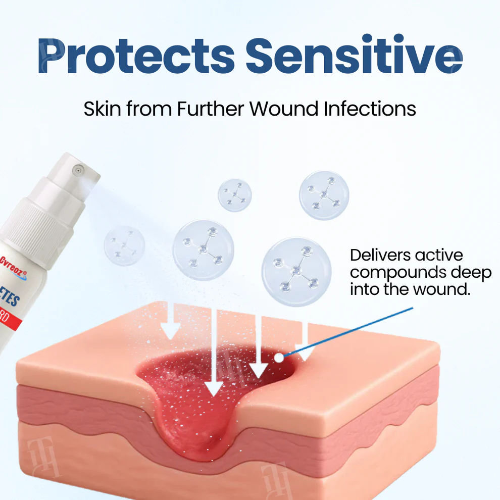 Cvreoz Diabetes Foot Guard Recovery Spray image Cvreoz Diabetes Foot Guard Recovery Spray