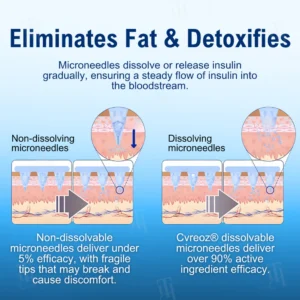 Cvreoz® SMGT-GCG Nano Microneedle Patches image Cvreoz® SMGT-GCG Nano Microneedle Patches