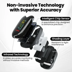SugarSense Glucose Monitor image SugarSense Glucose Monitor