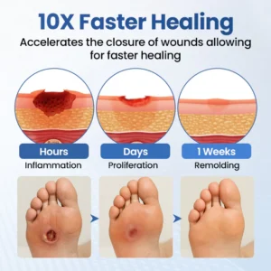 Yagoo® Glucose Barrier Spray