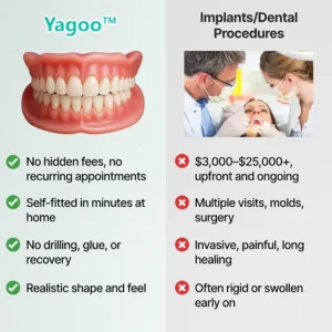 YAGOO™ Custom-Fit Full Functional Dentures image YAGOO™ Custom-Fit Full Functional Dentures