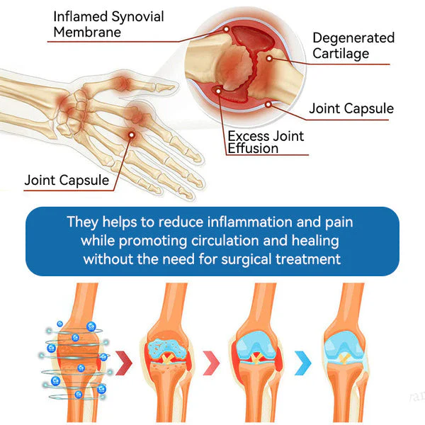 GFOUK BPC-157 Joint Healing Capsules