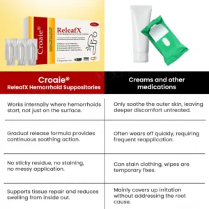 Croaie® ReleafX Hemorrhoid Suppositories image Croaie® ReleafX Hemorrhoid Suppositories