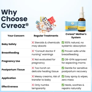 Cvreoz® Herbal Hemorrhoid Treatment Anal Spray