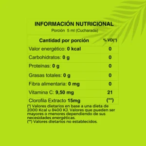 Benevolent Chlorophyll | Say goodbye to bloating today