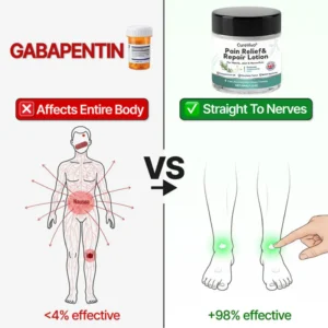 CureVivo® Pain Relief& Repair Lotion