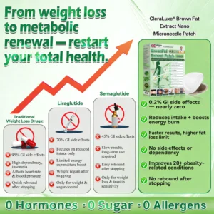 CleraLuxe BrownFat Extract Nano Microneedle Patch image CleraLuxe BrownFat Extract Nano Microneedle Patch