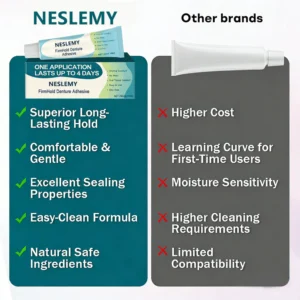 NESLEMY® Firm Hold Denture Adhesive
