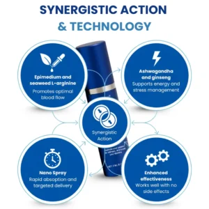 Cvreoz® 37-Second Erection Spray image Cvreoz® 37-Second Erection Spray