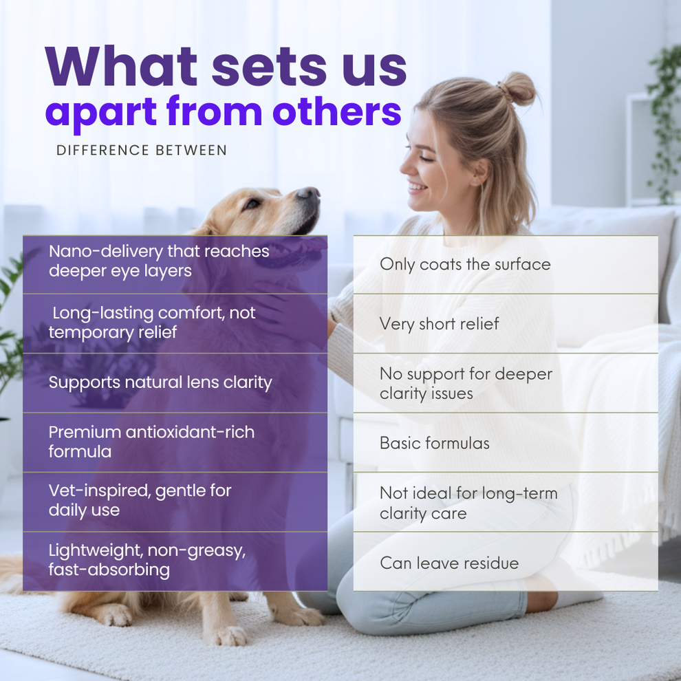 BBOJI® PetNano Eye Drops