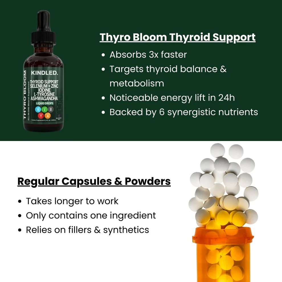 Kindled Complete Thyroid Support