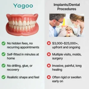 Yagoo™ Medical Full Denture with Strong Suction image Yagoo™ Medical Full Denture with Strong Suction
