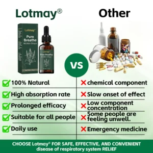 Lotmay® Pure Breathe Mullein Drops