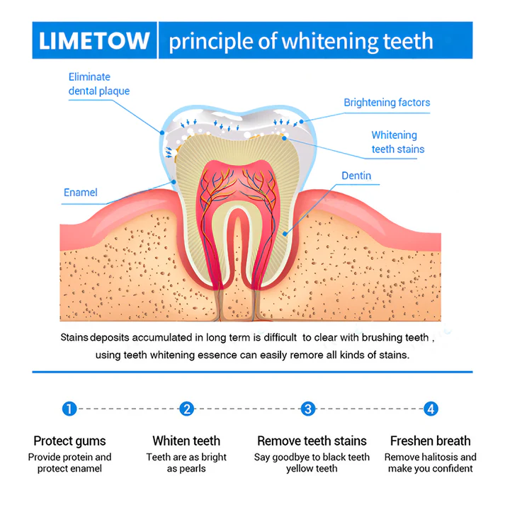 LIMETOW™ Teeth Whitening Essence image LIMETOW™ Teeth Whitening Essence