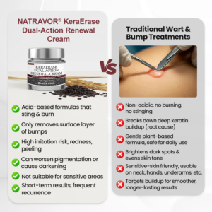NATRAVOR® KeraErase Dual-Action Renewal Cream image NATRAVOR® KeraErase Dual-Action Renewal Cream