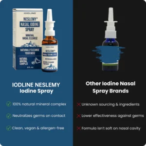 NESLEMY® Nasal Iodine Spray
